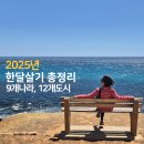 조약국 | [공지] [2025년 한달살기 총정리] 12개 도시, 285일간의 세계살이 경비와 후기 총정리