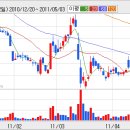 [한전기술] 한전기술 주가 오를수있는 조건...? 이미지