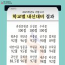 대치수학과학전문학원 이미지