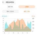 용봉산 공영주차장 이미지