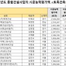 에스케이에코엔지니어링 주식회사 이미지