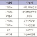 부안농정