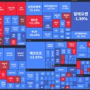 5월 국장 간단정리 및 6월 전망 이미지