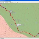 무등목장 이미지