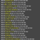 유니드인더스트리