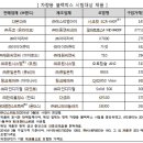 전국성능평가
