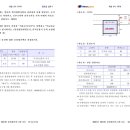 소로3-123 이미지