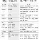 성지제강