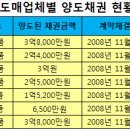 경수약품 이미지