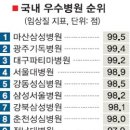 삼성의료재단마산삼성병원 세계일보