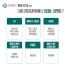 다비드제통외과의원 이미지