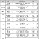 2019 &#39;의대&#39; 수시의 모든 것! 이미지