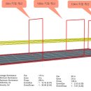 이스트힐골프연습장 이미지
