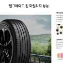 타이어프로동구점 이미지