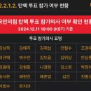 2024-12-11 18:00 (KST) 기준 국힘당 탄핵투표 참가의사 표명 명단 이미지