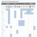 제주 솔라코어 태양광발전소 | 2025년 하반기 산업전망-신정부의 에너지/부동산 정책(대신증권)