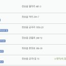 청송중고등학교 앞 이미지