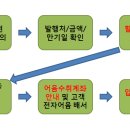 대남토건(주)