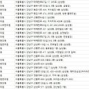 삼성동경희한의원 이미지