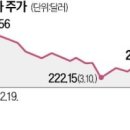 中서 &#39;자율주행 SW 무료&#39; 발표에…테슬라 목표가 줄하향 이미지