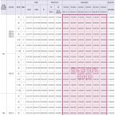 양산사송더샵데시앙3단지 이미지