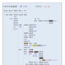 광주정씨 - 혼맥과 지인 - -- 조선 전기 혼맥 - 사위, 외손 가계도 - 수정 파일 (14) - 인천채씨 채무외 이미지