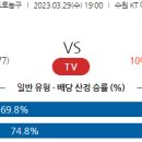 3월29일 남자농구 자료정보 이미지