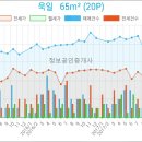동아이비인후과의원 이미지