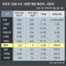 그냥 심심해서요. (5281) 코, 19 방역모델 성적표 이미지