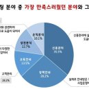 순컨설팅