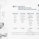 고집돌우럭