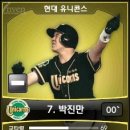 고코스트