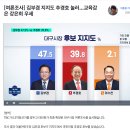 [TBC 리얼미터]최대 접전 지역 대구시장 선거, 대진표가 확정된 뒤 나온 여론조사 이미지
