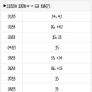1183회 로또 복기 및 1184회 로또 예상수 이미지