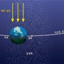 별똥별비 네이버블로그