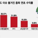 태광에스엠 네이버블로그