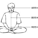 석문(단전)호흡 이미지