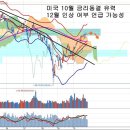 미국 금리동결과 연내 인상 여부, 삼성그룹을 좋아하는 이유 이미지