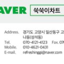 쑥쑥이 차트