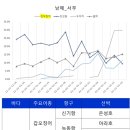 오션킹피싱 매일경제