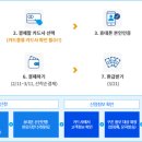클래스윔(광안점) 네이버블로그