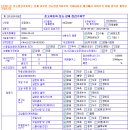 GH상사 Daum카페