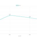 한울 유치원 - 시흥시 | 한울 유치원