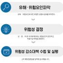 경일관광경영고등학교 | 137회(전기안전기술사) 필기 시험 후기