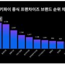 지존반점 이미지