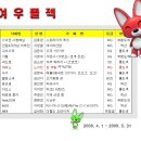 여.우.플.젝 스타트 공지 이미지