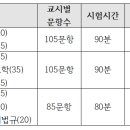 [24년 졸업예정자] 2024년 국가고시 100% 합격을 위한 2차모의고사 실시 이미지