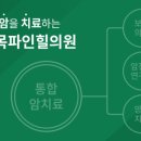 의료법인 명원의료재단 파인힐병원 네이버블로그