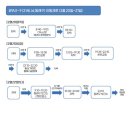 80번택시앞 이미지