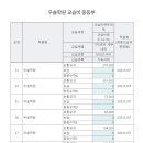 우솔학원 - 의정부시 동일로454번길 43 | 우솔학원